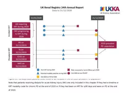 UK Renal Registry  24th Annual Report