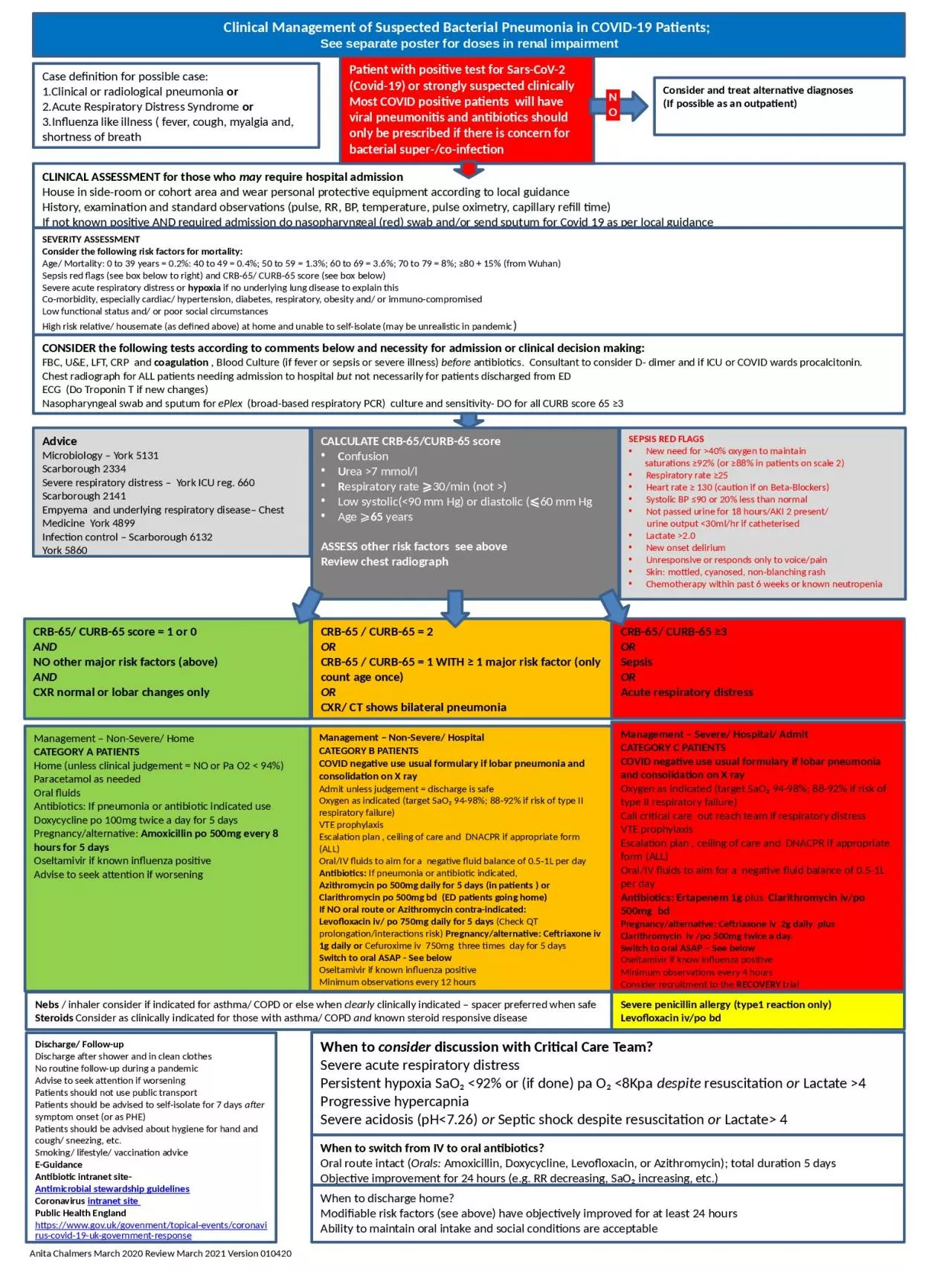 PPT-Case definition for possible case: