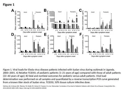 Figure 1 Figure 1. Viral loads for Ebola virus disease patients infected with Sudan virus