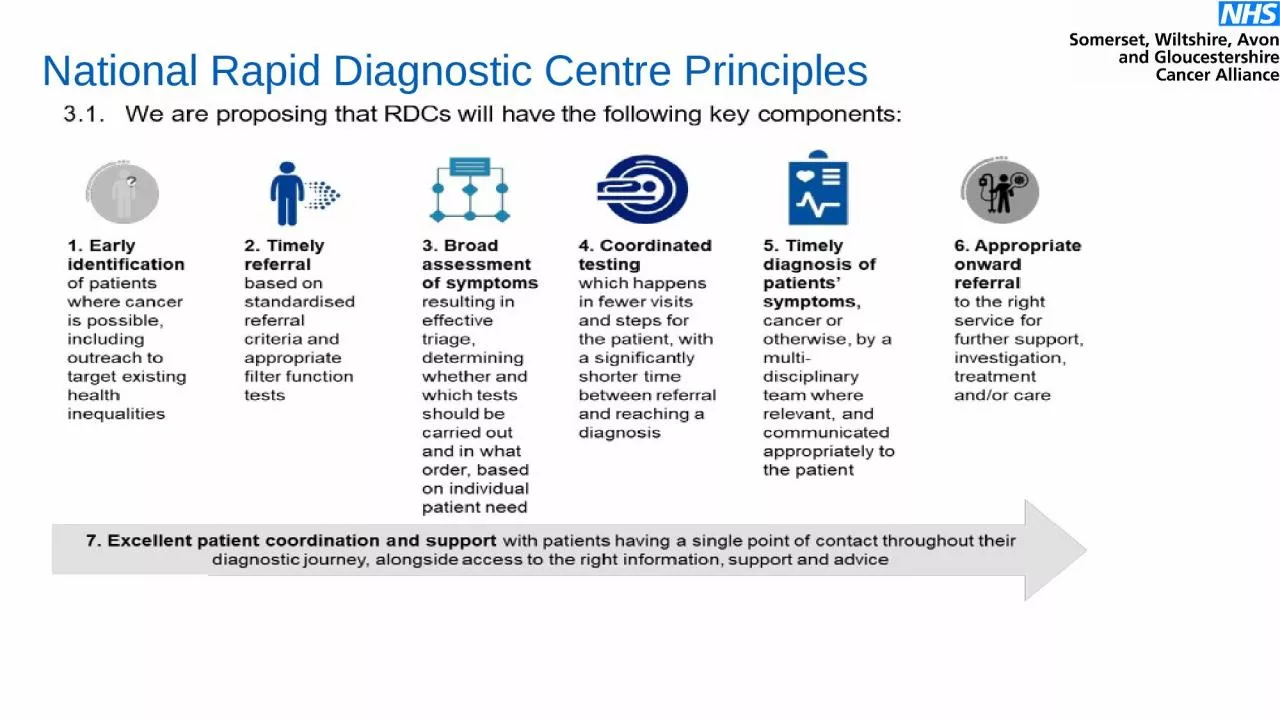 National Rapid Diagnostic Centre Principles