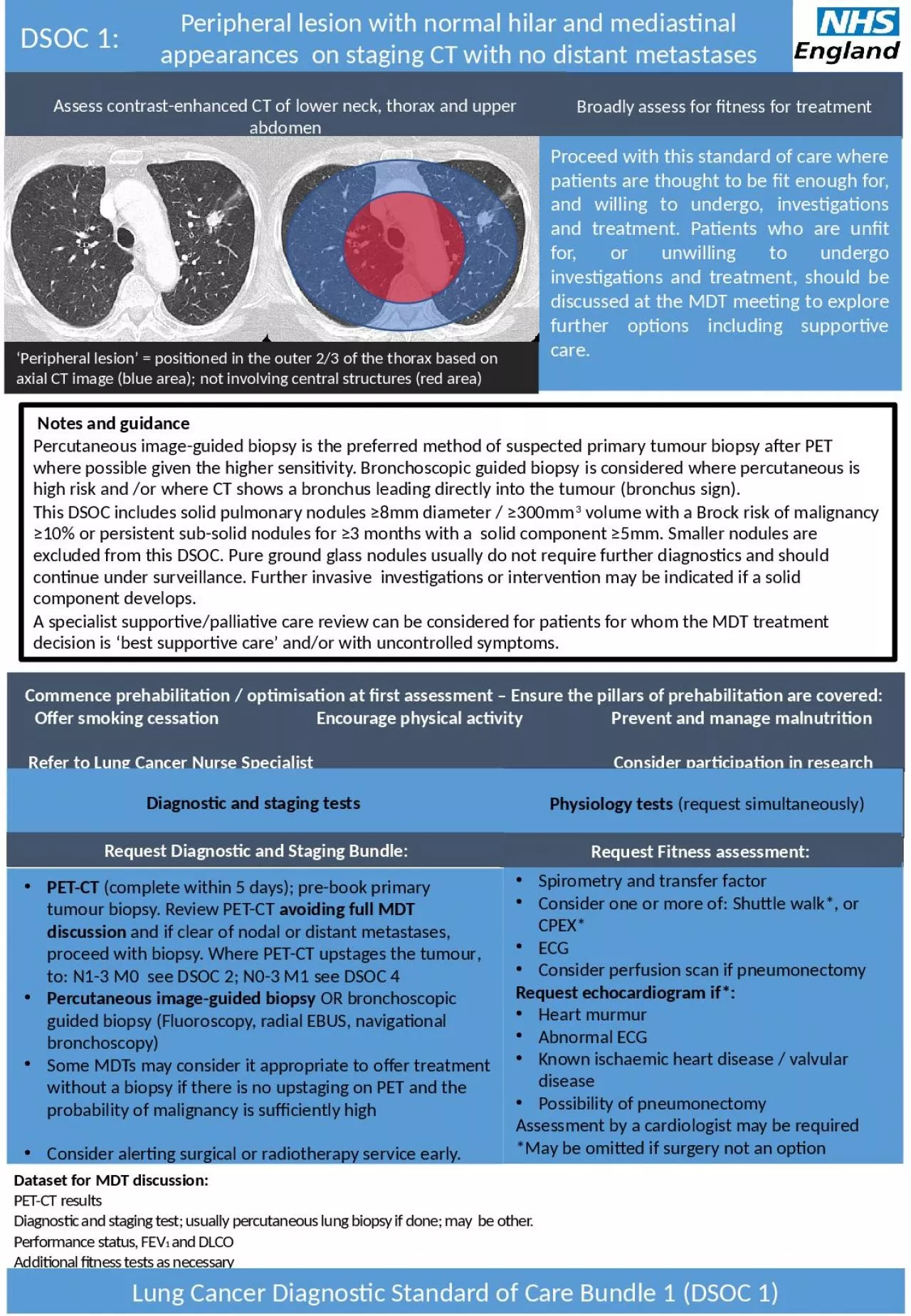 PPT-Peripheral lesion with normal hilar and mediastinal appearances on