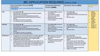 IBC APPLICATION  REQUIRED