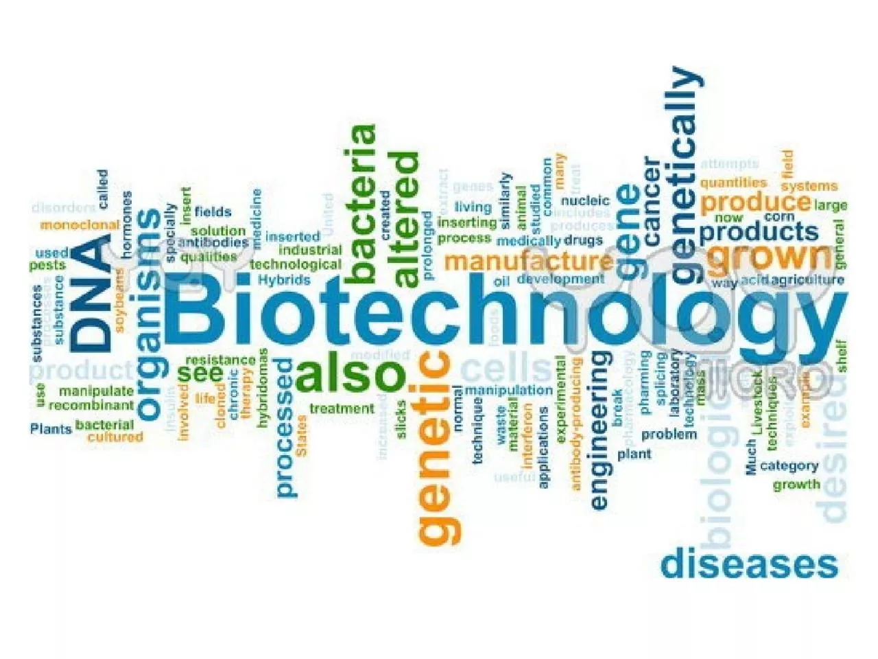 Biotechnology Essential Question