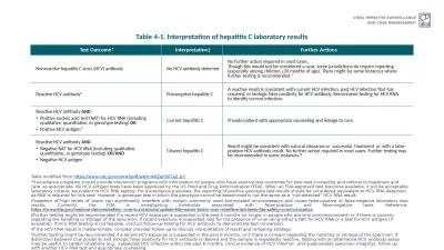 Table 4-1. Interpretation of hepatitis C laboratory results