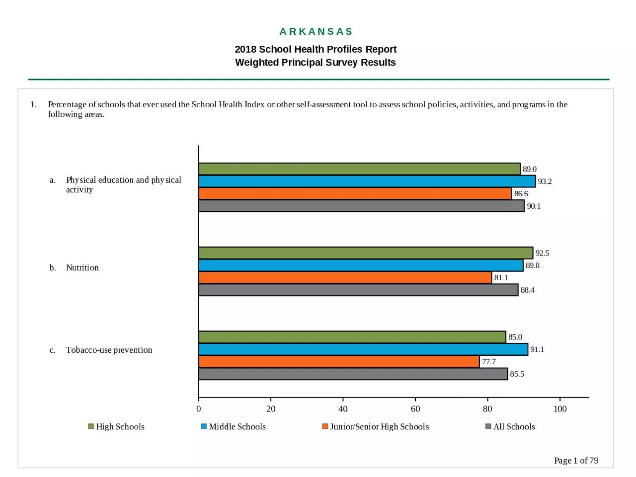 PPT-A R K A N S A S 2018 School Health Profiles Report