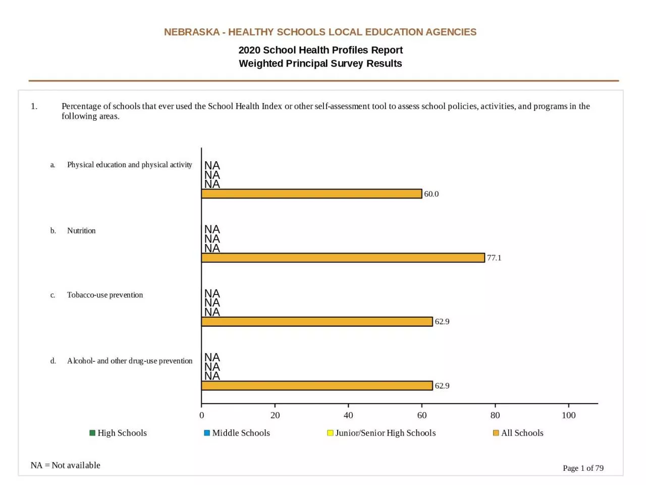 PPT-NEBRASKA - HEALTHY SCHOOLS LOCAL EDUCATION AGENCIES