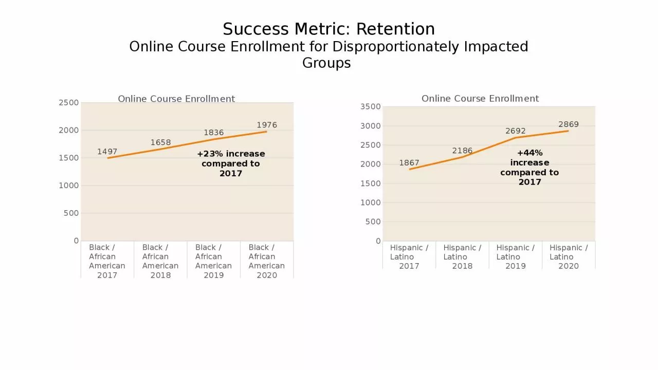 PPT-+23% increase compared to 2017