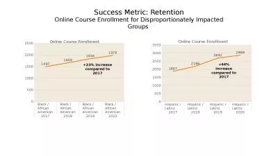 +23% increase compared to 2017