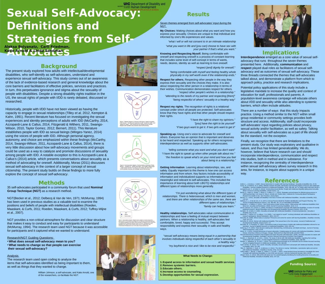 PPT-Sexual Self-Advocacy: Definitions and Strategies from Self-Advocates