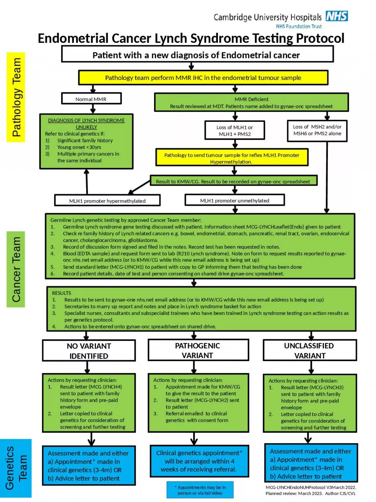 PPT-Endometrial Cancer Lynch Syndrome Testing Protocol