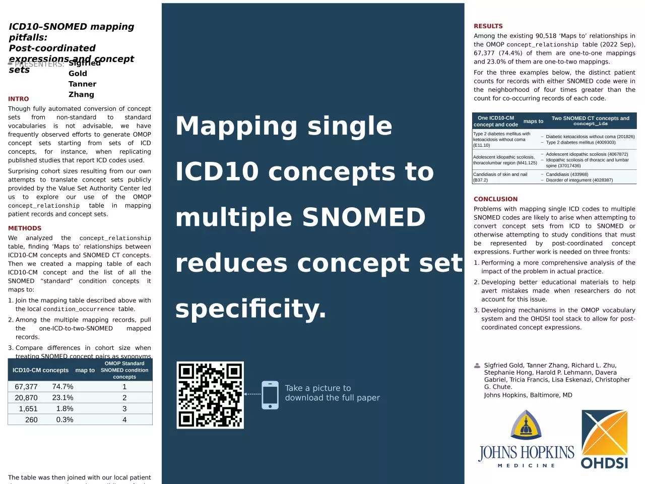 PPT-RESULTS Among the existing 90,518 ‘Maps to’ relationships in the OMOP