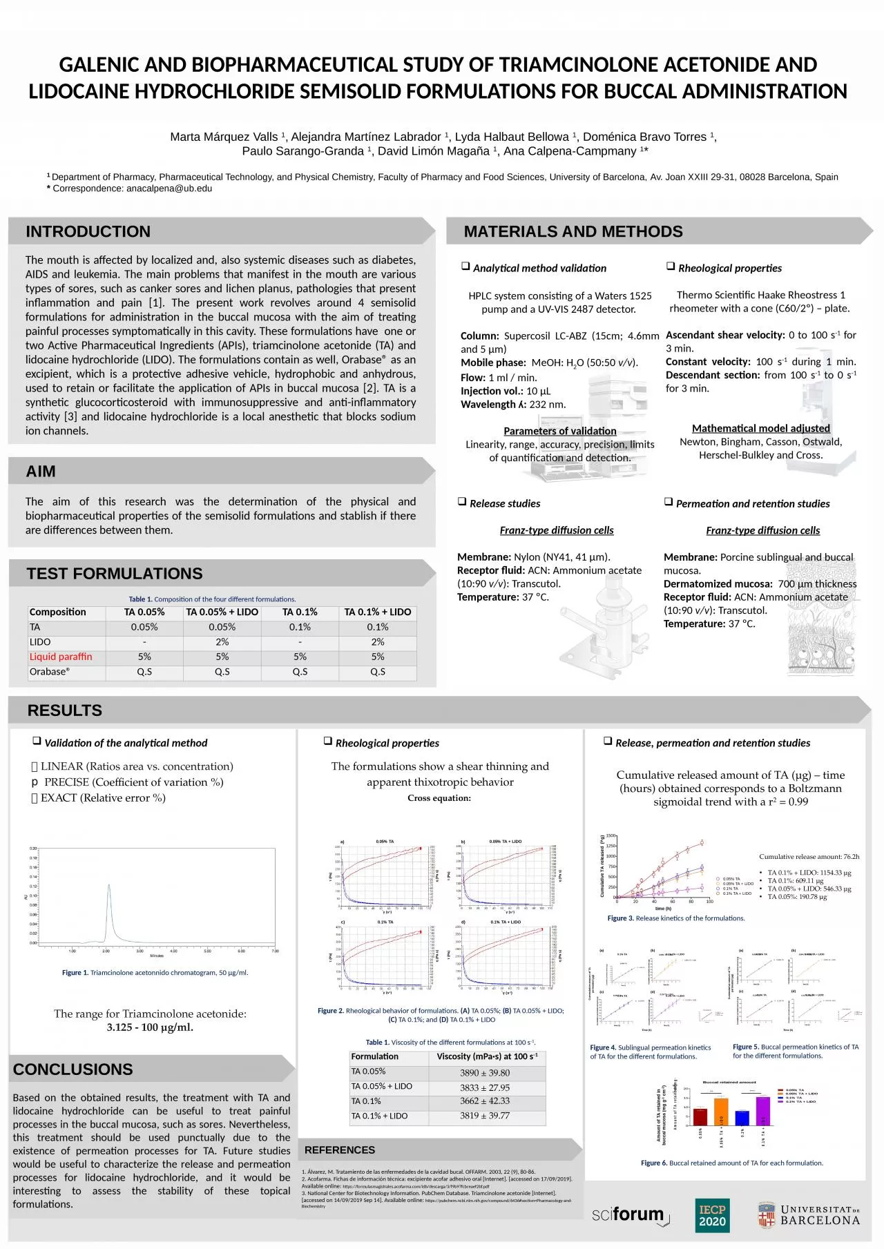 PPT-Galenic and biopharmaceutical