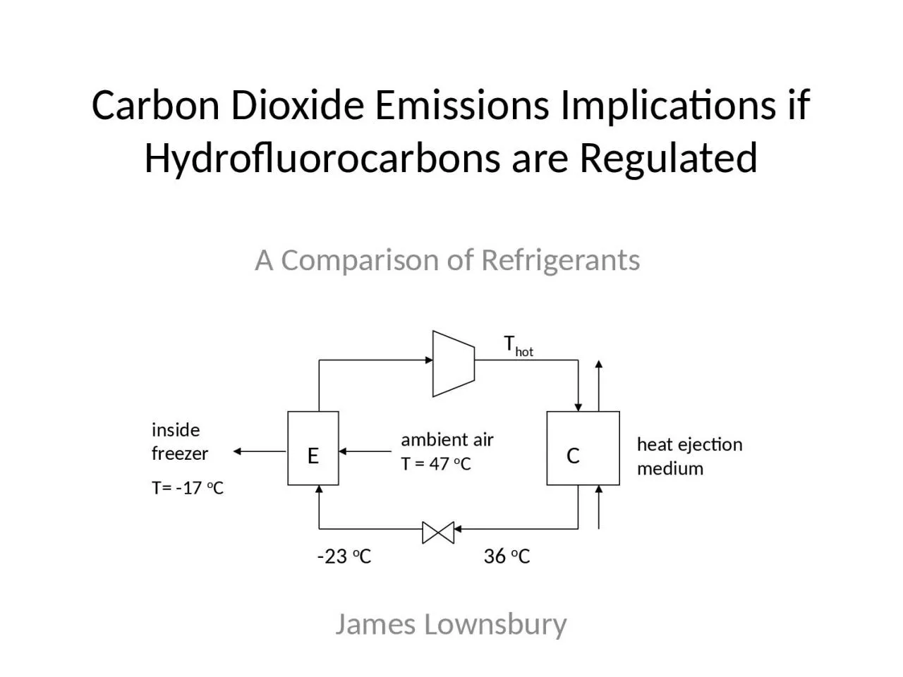 Carbon Dioxide Emissions Implications if