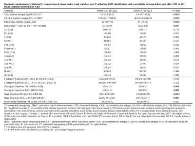 Electronic supplementary Material 1. Comparison of tumor makers and variables on CT including