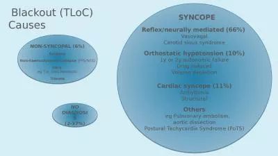 SYNCOPE Reflex/ neurally