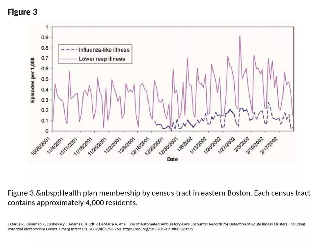 Figure 3 Figure 3.&nbsp;Health plan membership by census tract in eastern Boston.