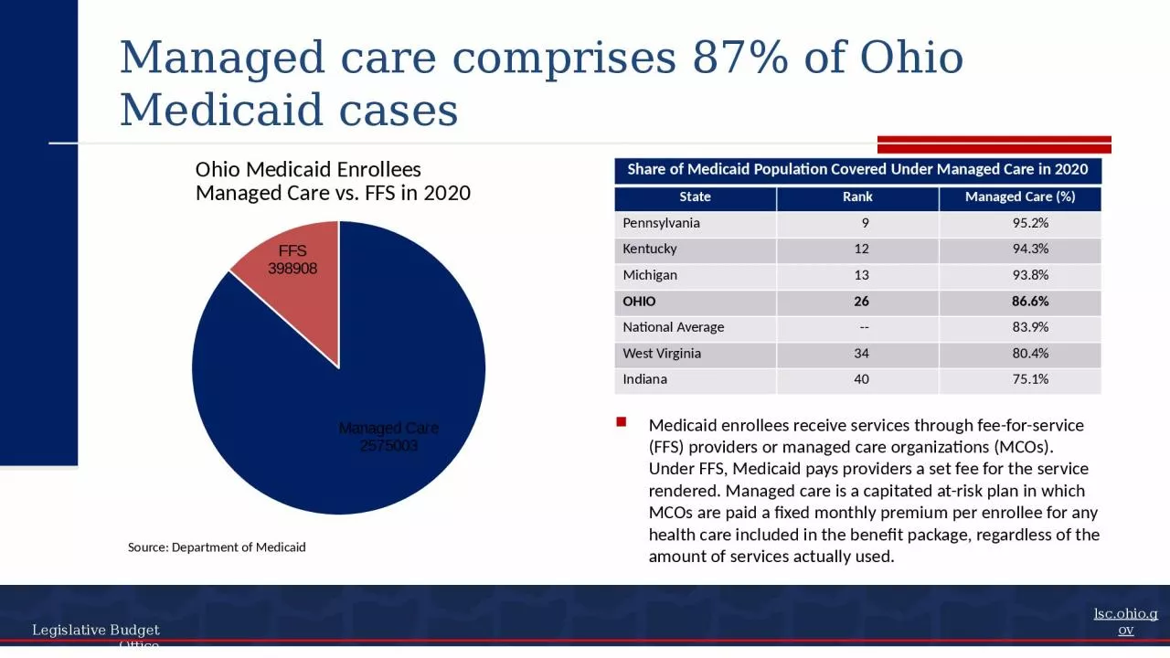 Managed care comprises 87% of Ohio