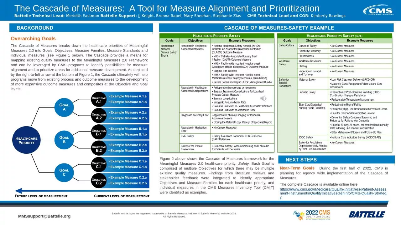 The Cascade of Measures:  A Tool for Measure Alignment and Prioritization