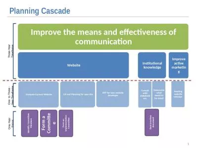 1 Planning Cascade  Three-Year