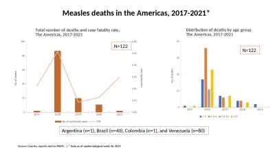 N=122 Source: Country reports sent to PAHO.   | * Data as of epidemiological week 46,