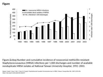 Figure Figure.&nbsp;Number and cumulative incidence of nosocomial methicillin-resistant