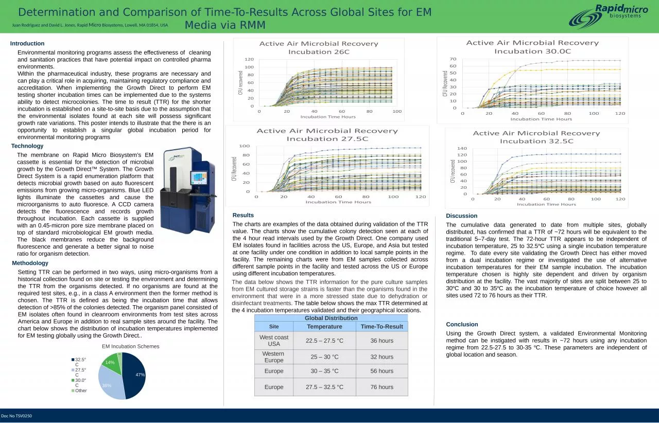 PPT-Juan Rodriguez and David L. Jones, Rapid