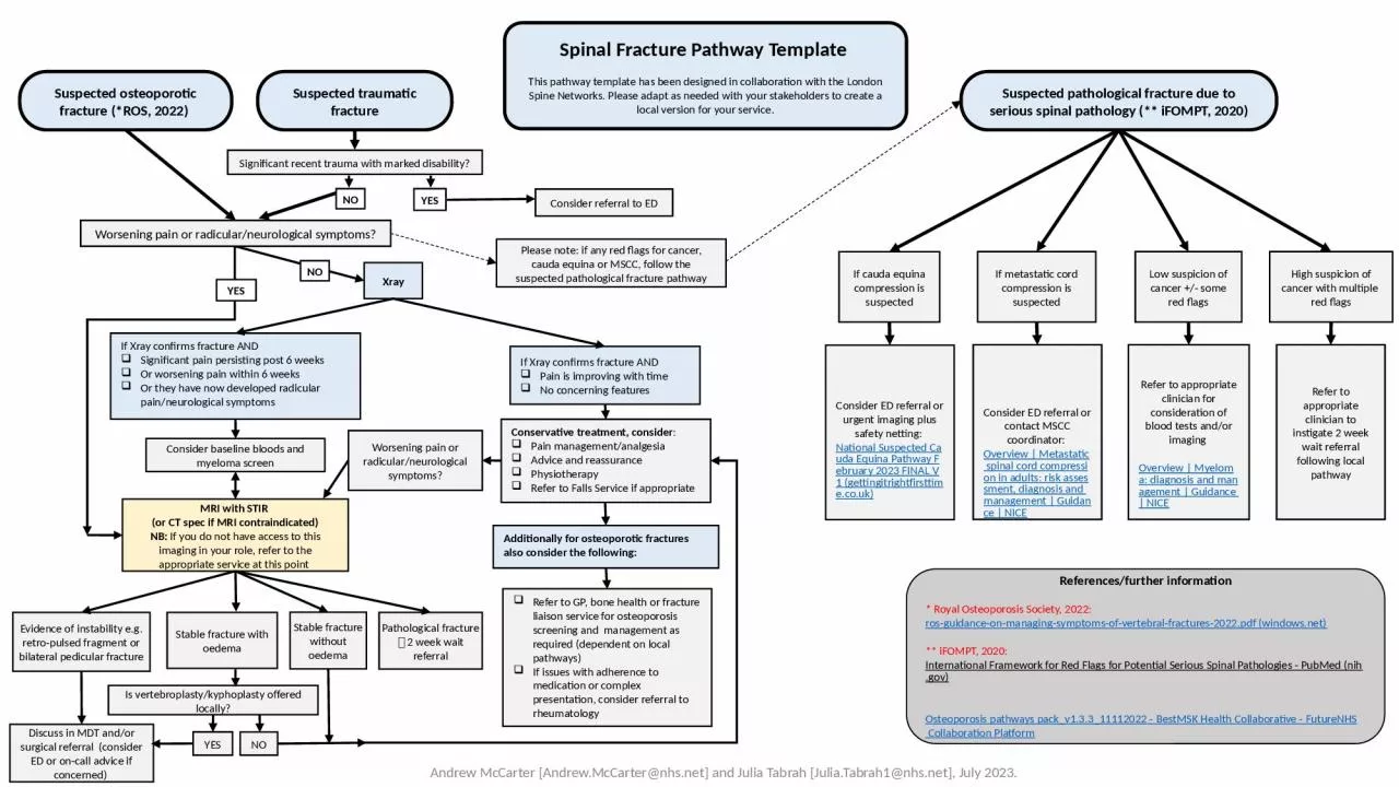 PPT-Suspected traumatic fracture