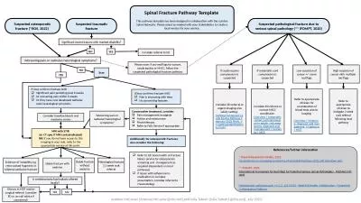 Suspected traumatic fracture