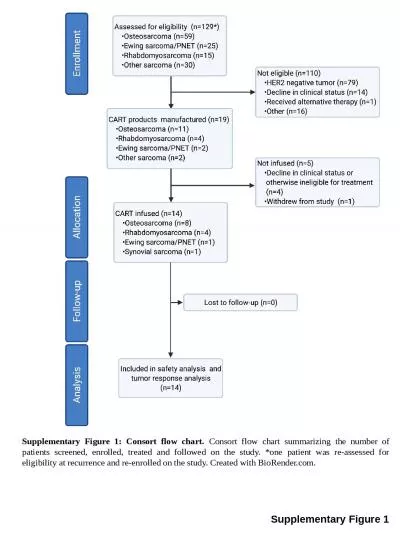 Supplementary Figure 1 Supplementary Figure 1: Consort flow chart.