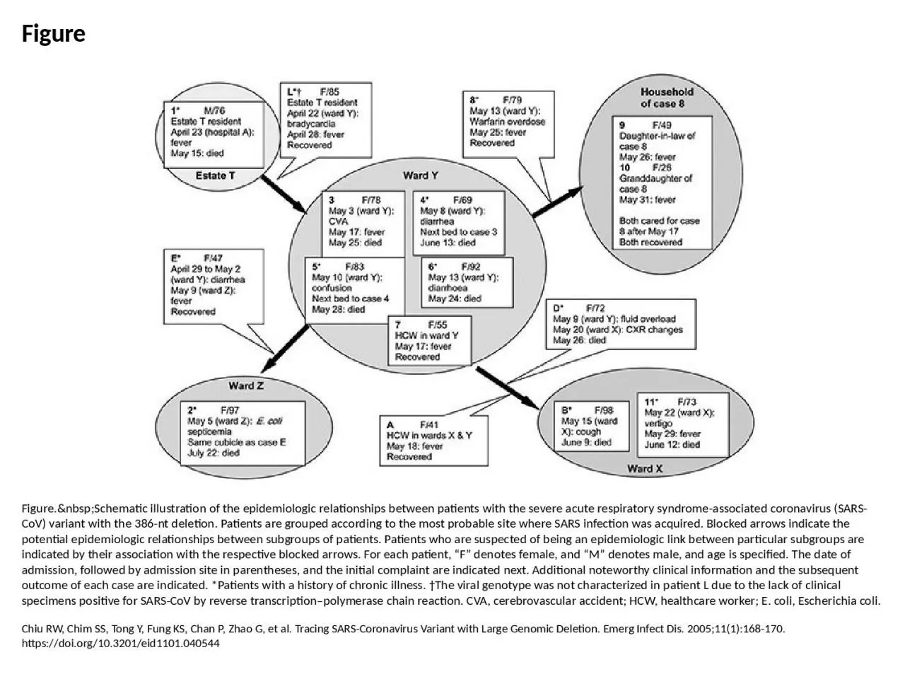 PPT-Figure Figure.&nbsp;Schematic illustration of the epidemiologic relationships between