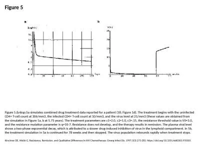 Figure 5 Figure 5.&nbsp;5a simulates combined drug treatment data reported for a patient