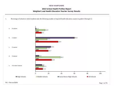 NEW HAMPSHIRE 2022 School Health Profiles Report