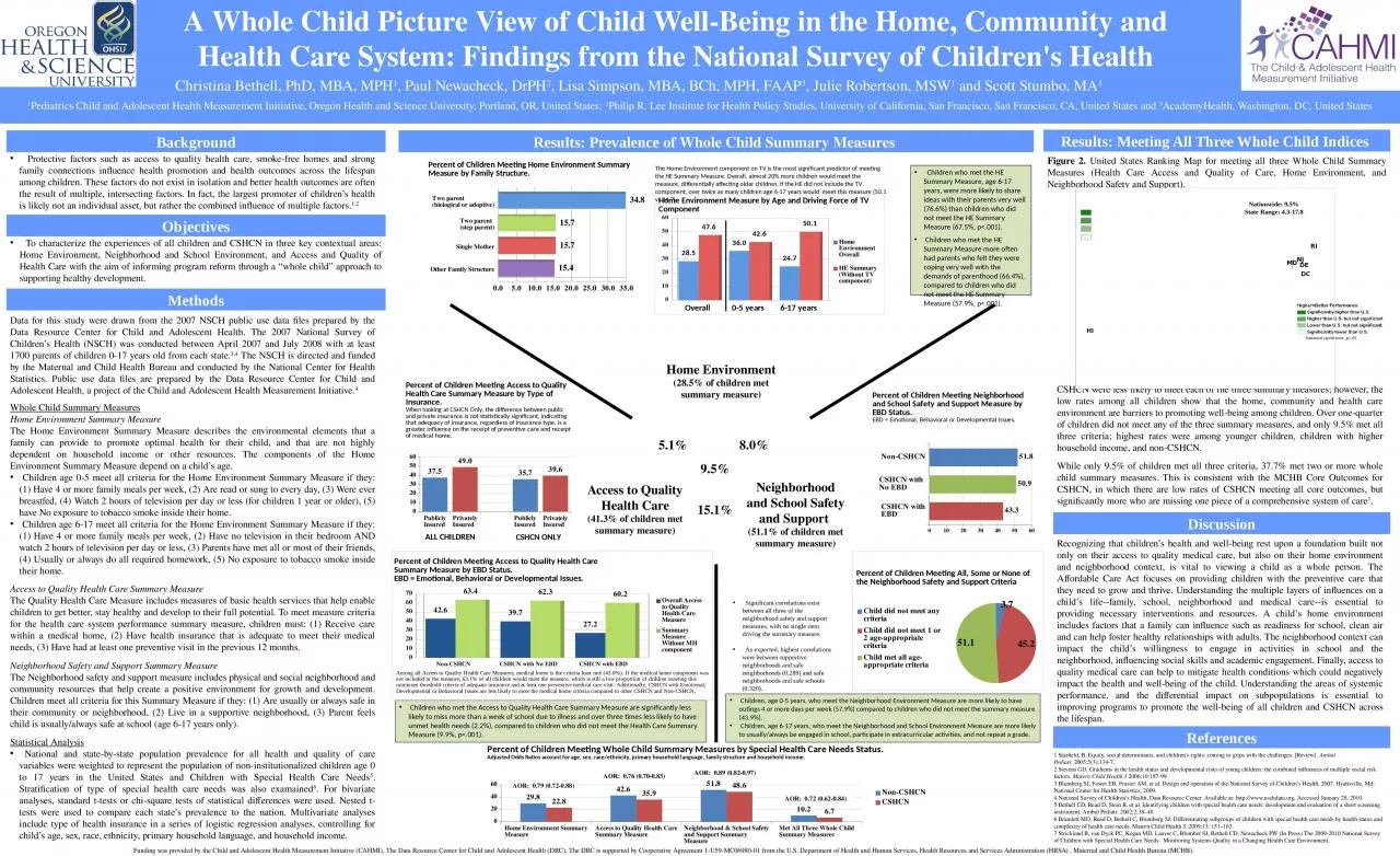 A Whole Child Picture View of Child Well-Being in the Home, Community and Health Care