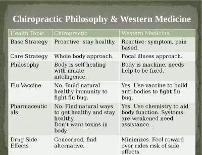 Chiropractic Philosophy & Western