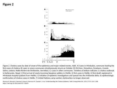 Figure 2 Figure 2. Cholera cases by date of onset of the epidemics and major related events,