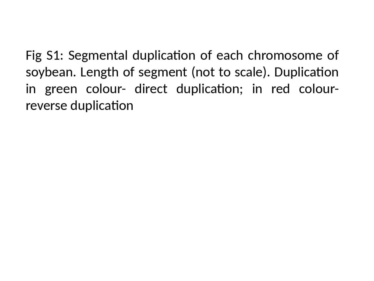 Fig S1: Segmental duplication of each chromosome of soybean. Length of segment (not to