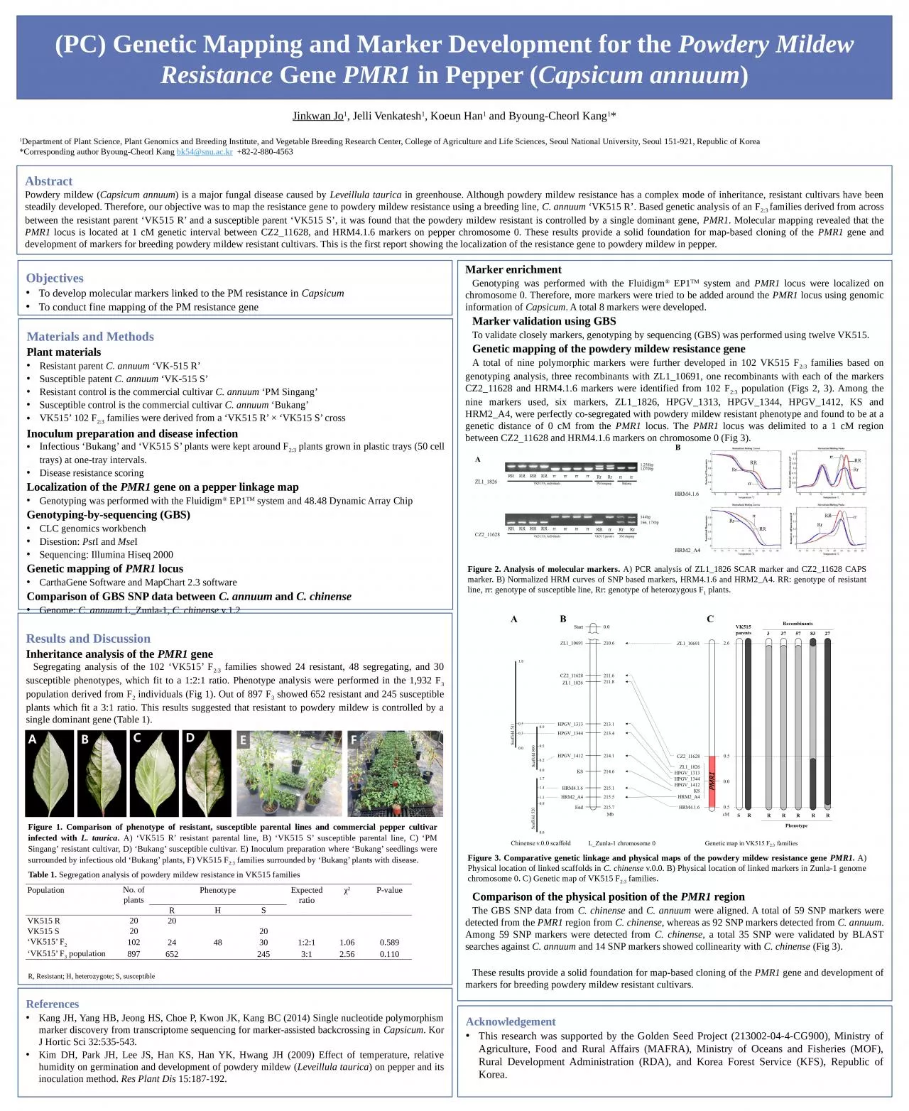 PPT-(PC) Genetic Mapping and Marker Development for the