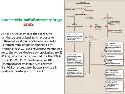 Non Steroidal Antiinflammatory Drugs