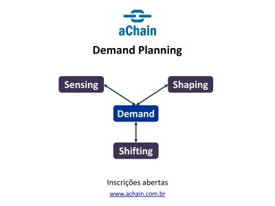Demand Planning | Cursos aChain, inscrições abertas!