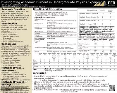 Investigating Academic Burnout in Undergraduate Physics Experiences