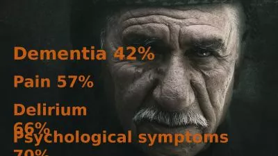 Dementia 42% Pain 57% Psychological symptoms 70%