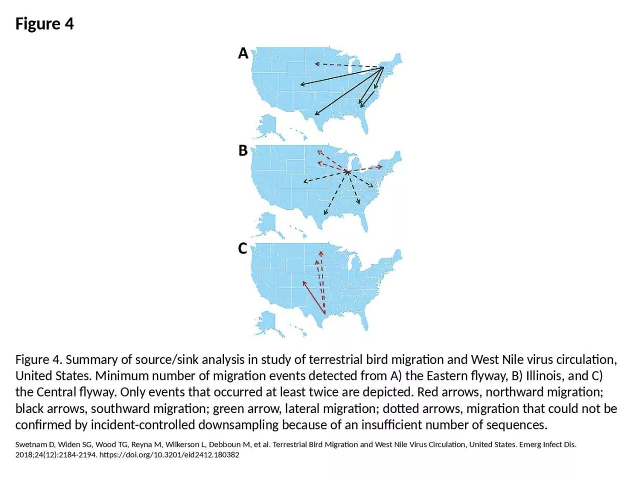 Figure 4 Figure 4. Summary of source/sink analysis in study of terrestrial bird migration