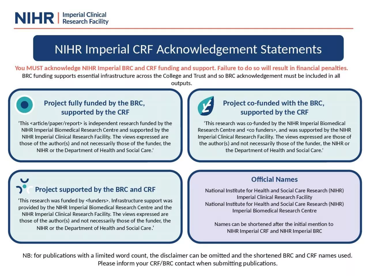 NIHR Imperial CRF Acknowledgement Statements