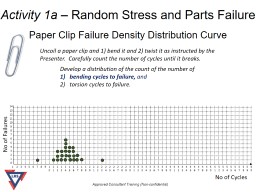 PPT-Activity 1a – Random Stress and Parts Failure