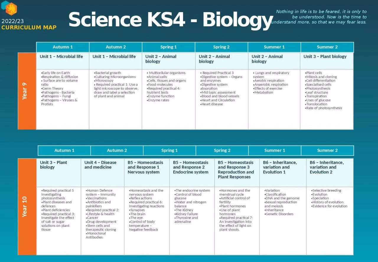 Science KS4 - Biology Year 9