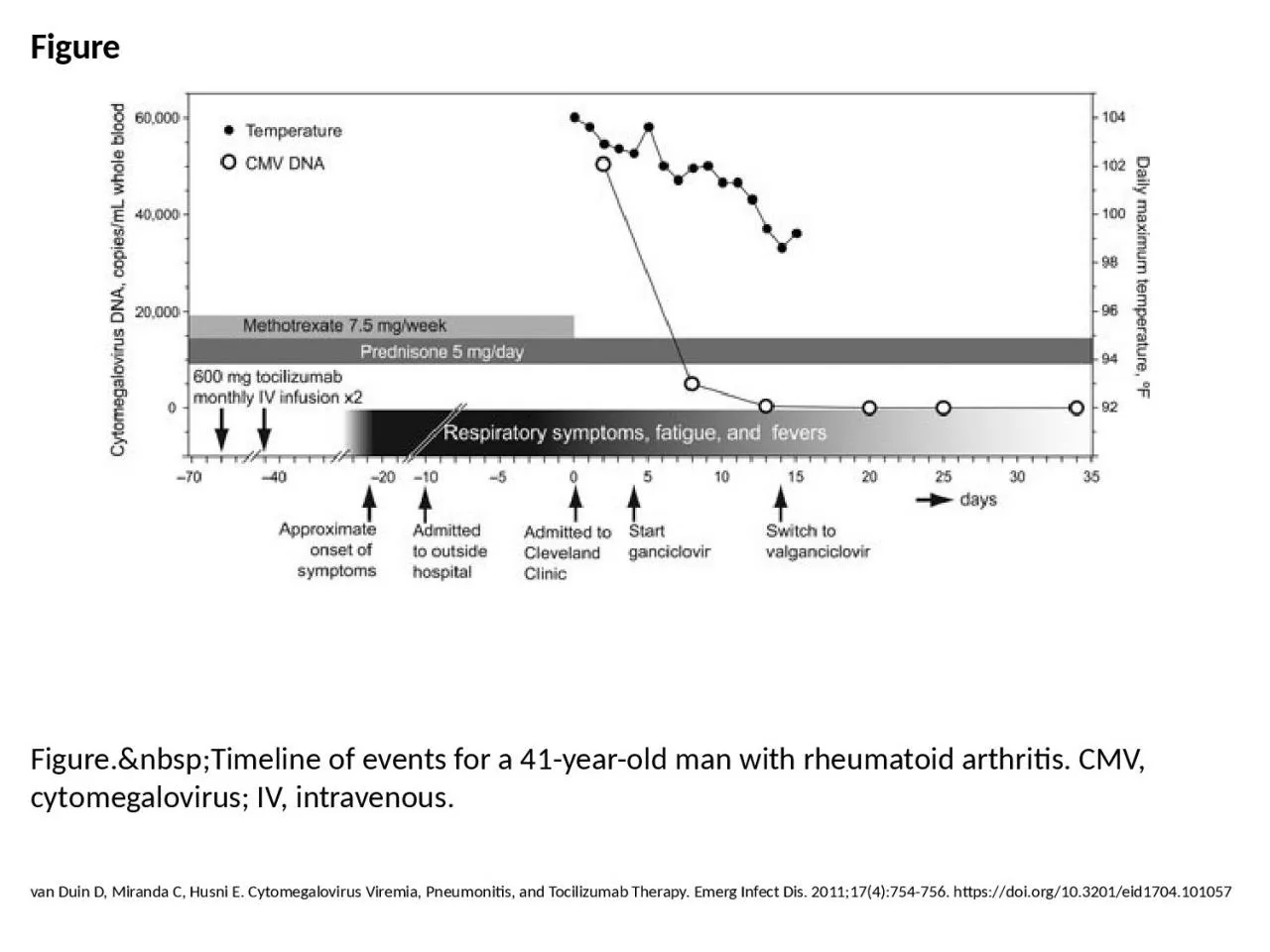 Figure Figure.&nbsp;Timeline of events for a 41-year-old man with rheumatoid arthritis.