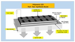 Polymeric LED Part  Two- Synthesis Route