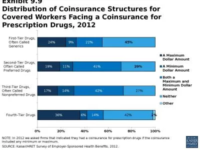 NOTE: In 2012 we asked firms that indicated they had a coinsurance for prescription drugs if the co