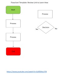 Flowchart Template: Review Link to Learn How
