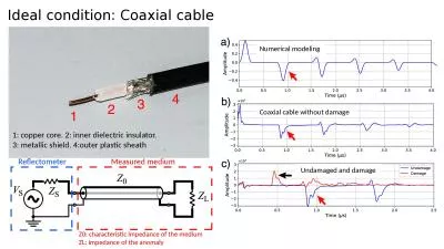 Ideal condition: Coaxial cable